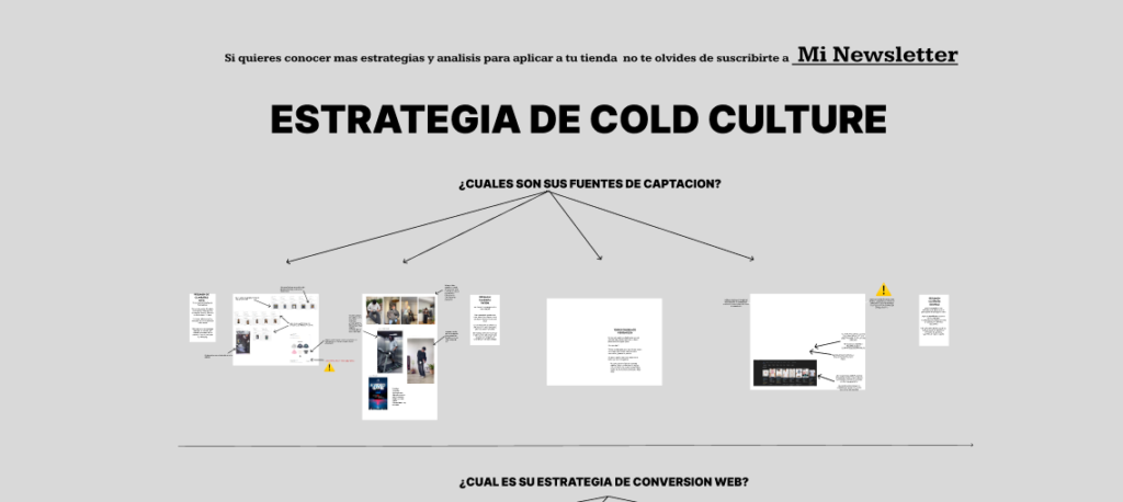 Análisis del Funnel de Cold Culture: Estrategias y Errores a Evitar